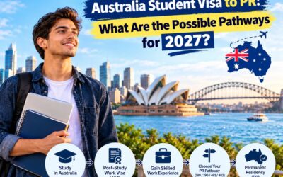 Australia Student Visa to PR: What Are the Possible Pathways for 2027?